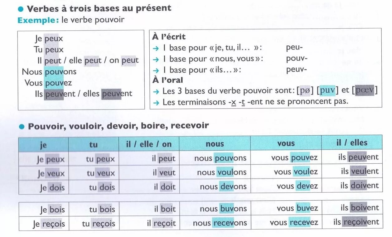 Проспрягать глагол devoir. Французский глагол devoir. Глагол devoir во французском. Французский глагол devoir. Спряжение глагола devoir.