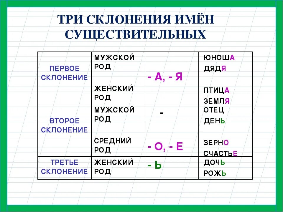 У имен существительных 1 склонения в форме