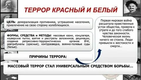 Укажите причину красного террора
