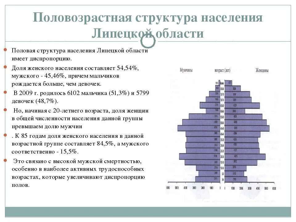 Половозрастная структура Липецкой области 2022. Половозрастная пирамида Липецкой области. Половозрастная структура Липецкой области. Население Липецкой области на 2020.