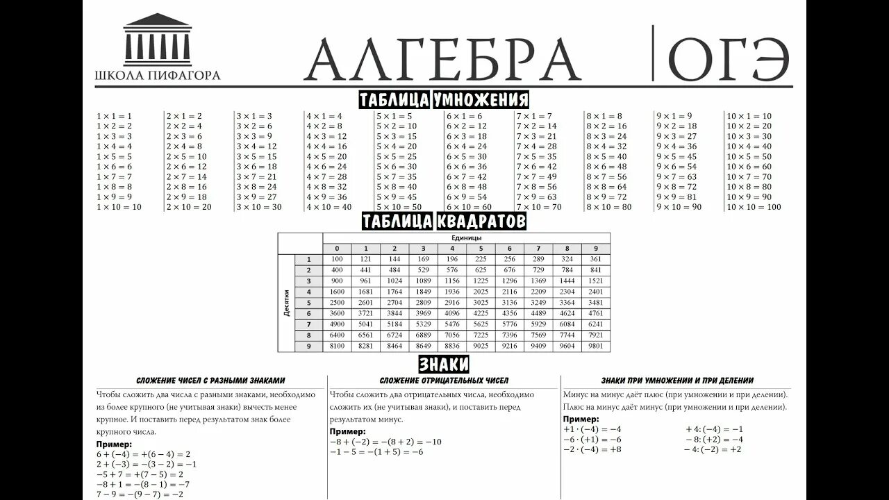 Алгебра ОГЭ школа Пифагора. Справочные материалы ОГЭ математика 2022. Школа Пифагора ОГЭ математика справочные материалы. Школа Пифагора формулы ЕГЭ. Егэ профильная математика 2024 школа пифагора