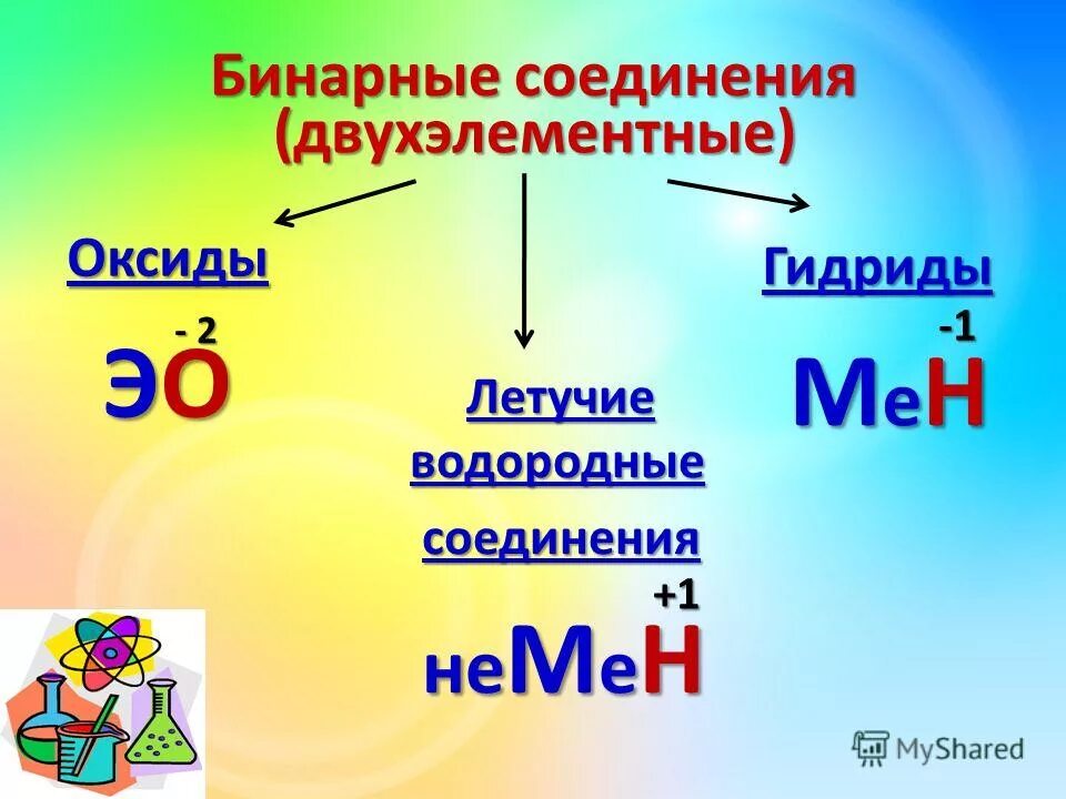 Металлы образуют летучие водородные соединения