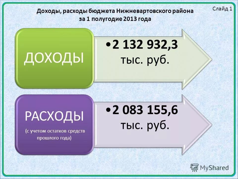 расходы доходы р с. анализ бюджета доходов и расходов. доходы и затраты. инфографика расходов доходов и расходов. как в 1с посмотреть выручку за месяц.