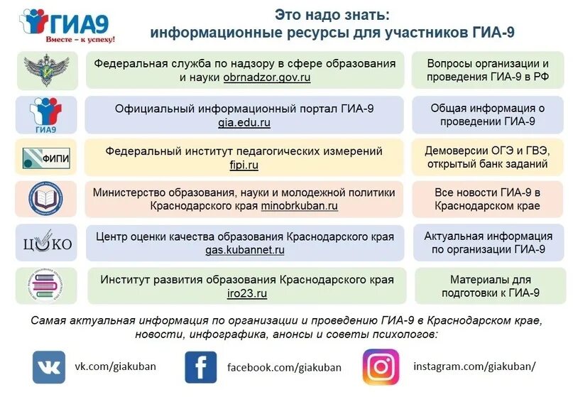 Итоговая аттестация код будущего