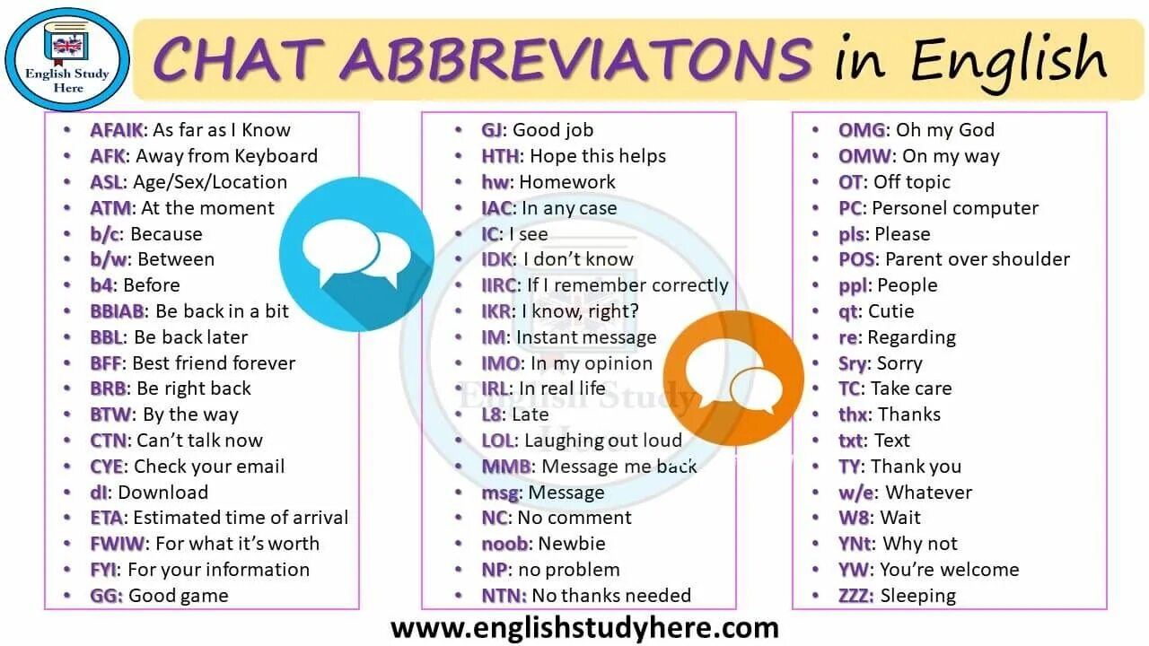 English chat. Chat in English. Common abbreviations in English. Чат на английском языке.