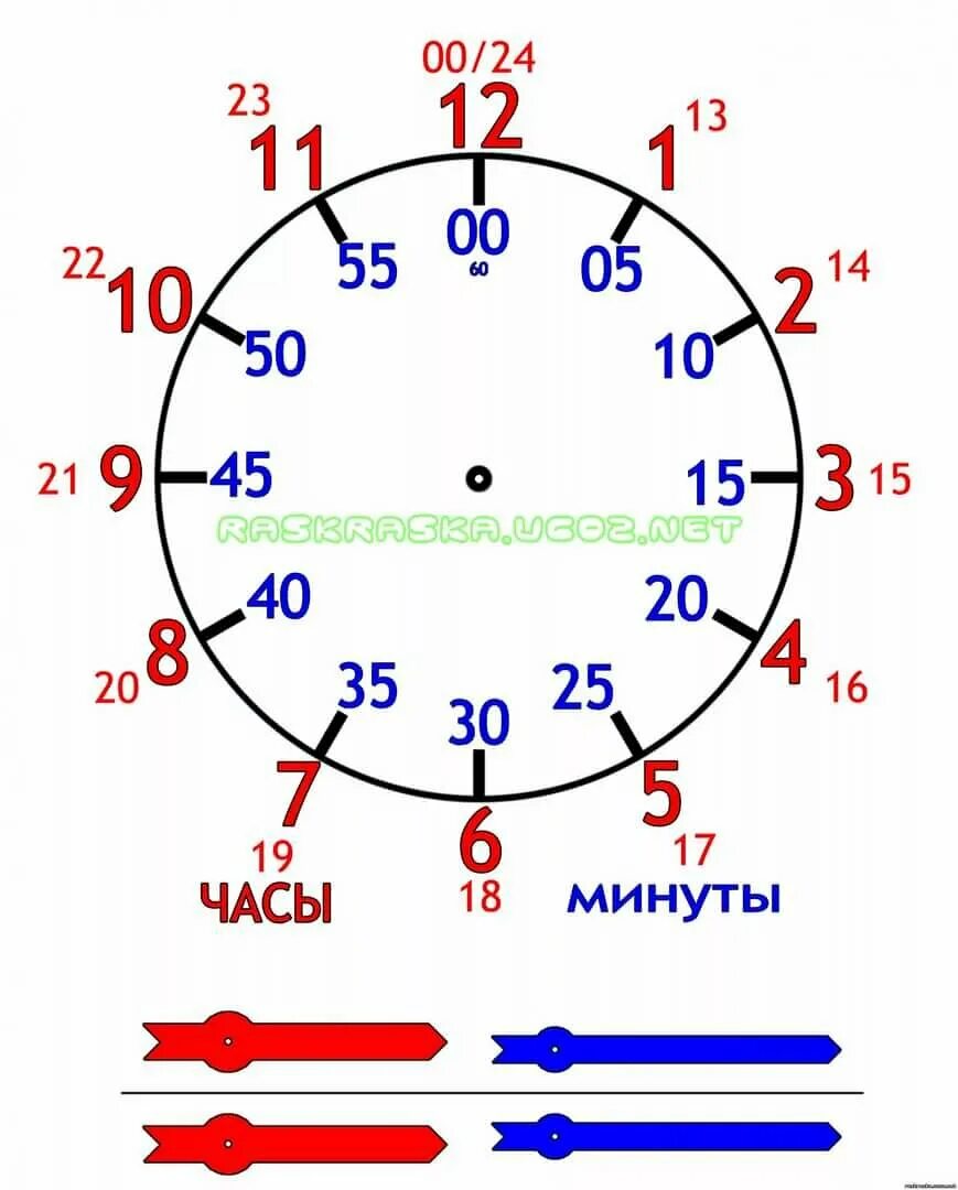 Как научить ребенка часам со стрелками. Научить ребенка определять время по часам циферблат. Часы для кченич времени. Минуты в часы.