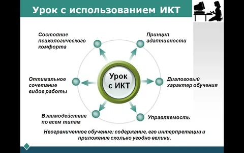 Комфортность использования