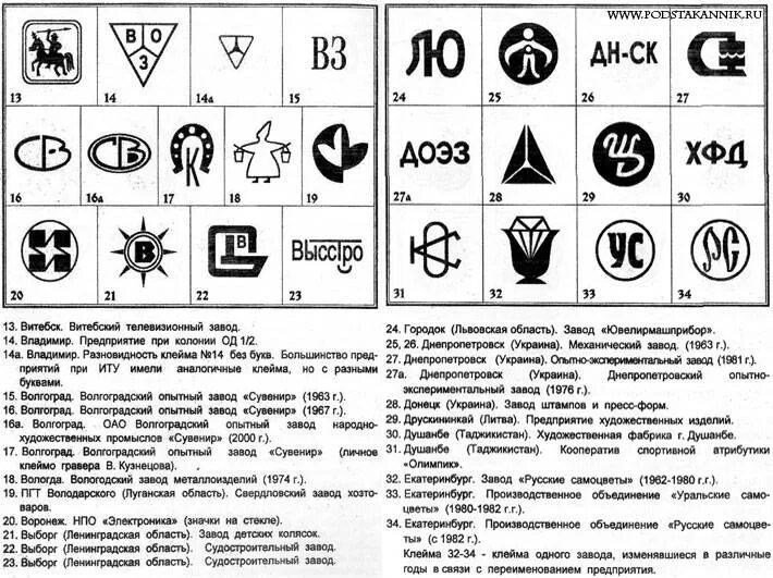 Советское клеймо завод трансформатор. Клеймо инструментального завода СССР "И С короной". Клейма чугунных заводов СССР. Клейма литейных заводов СССР.