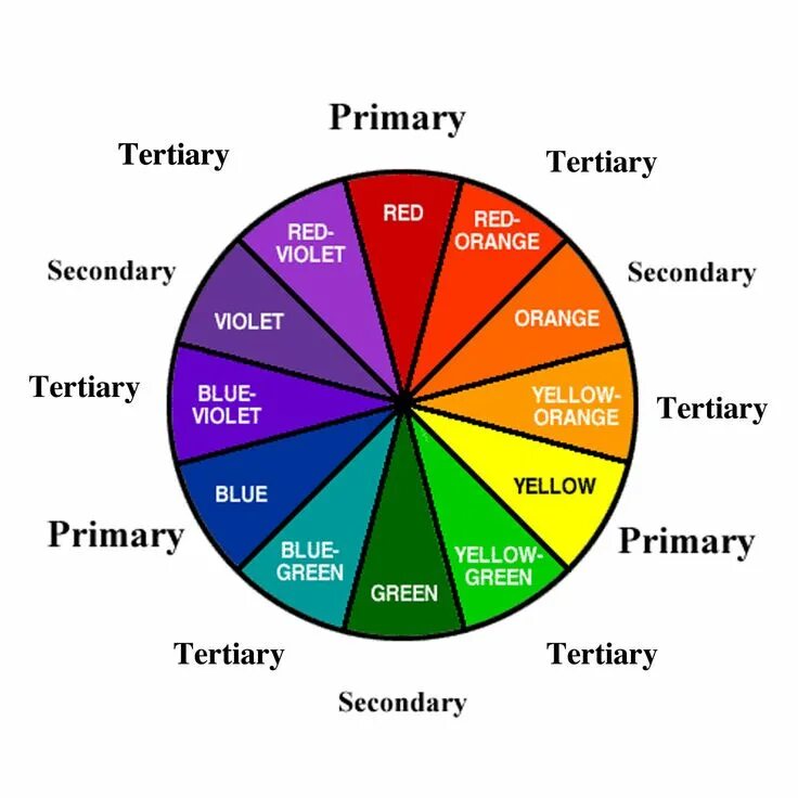 Primary secondary color