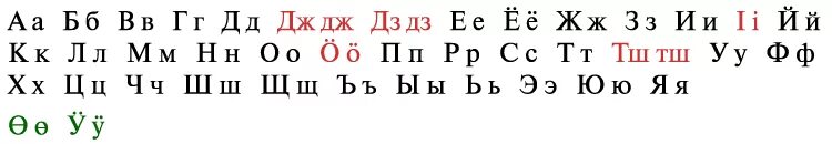 Буквы коми языка. Анбур древняя коми азбука. Буквы коми языка. Азбука анбур стефана пермского. Буквы коми языка.