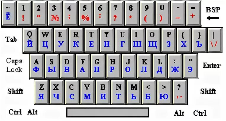 Клавиатура кириллица. Латинская раскладка клавиатуры это. Клавиатура с кириллицей и латиницей. Латинские буквы на клавиатуре.