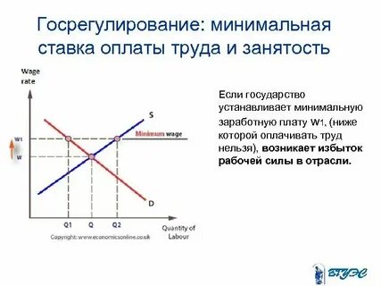 Реклама на рынке труда