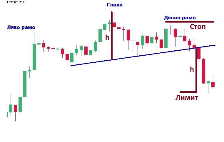 Стоп лимит на бирже. Стоп лимит. Графики технического анализа. Технический анализ зонный график. Смешные фигуры технического анализа в торговле.