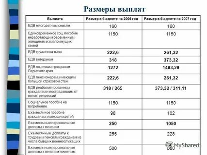 Это пособие малоимущим семьям