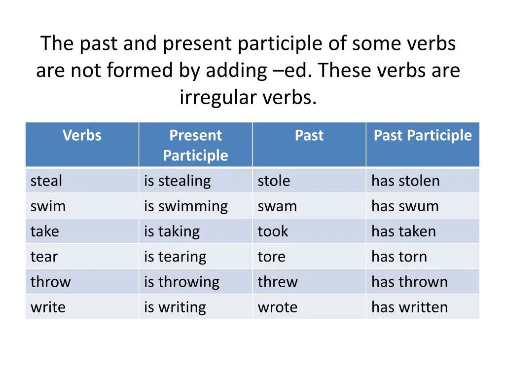 Причастия past participles. Present and past participle. Past participle в английском языке. Participles past предложения. Глаголы в past participle