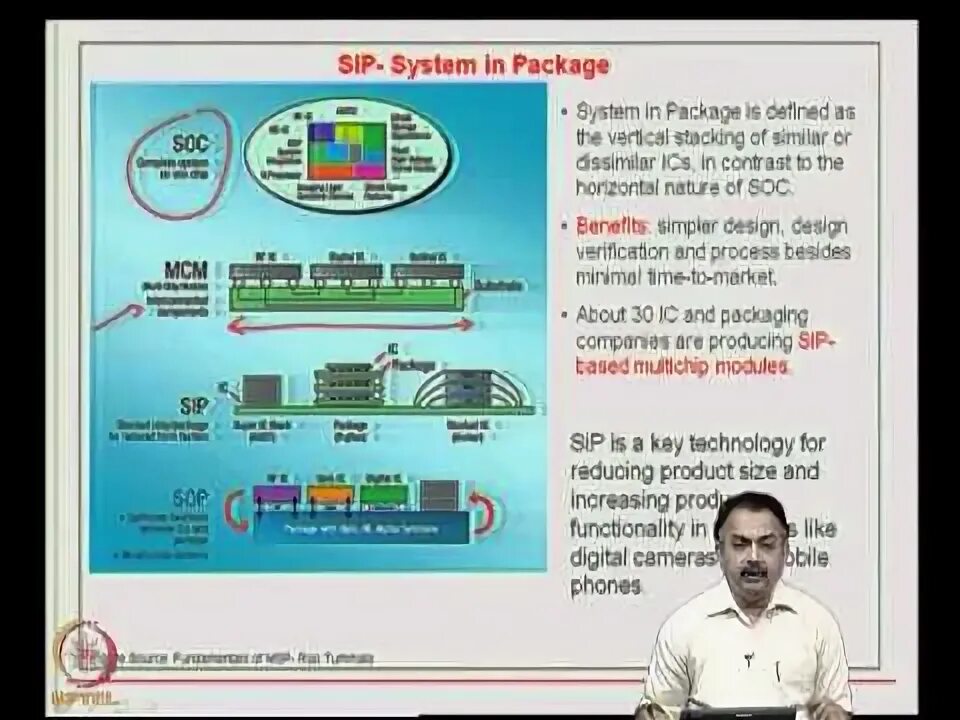 System in package SIP. System in package