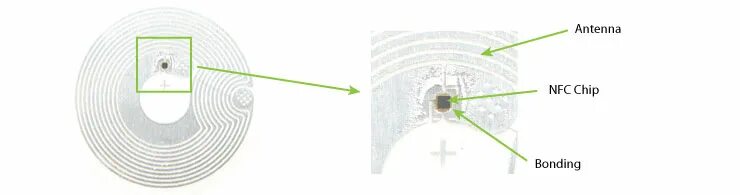 Делаем nfc метку. Делаем nfc метку