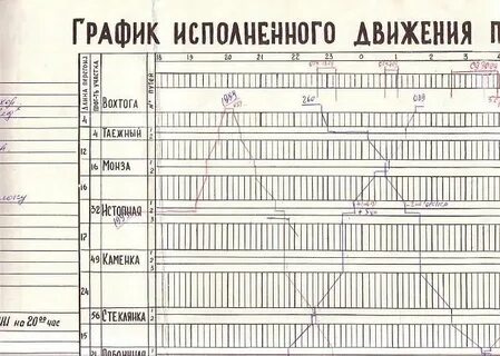 Журнал расписания поездов