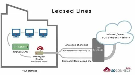 Address leases