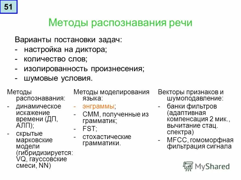 Распознавание и синтез речи программы