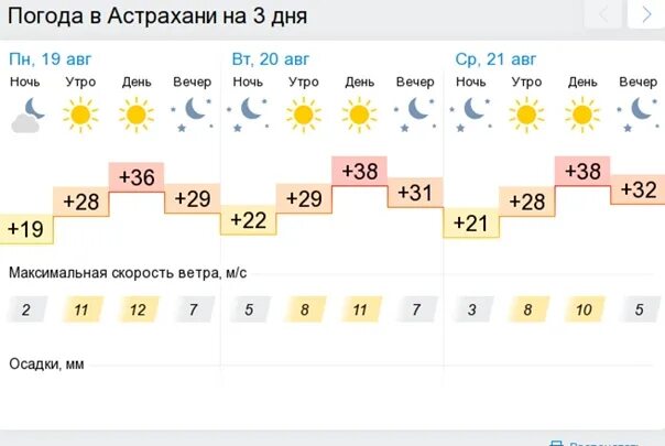 Погода в Астрахани. Погода в Набережных Челнах. Погода в Астрахани на 10. Гисметео Астрахань