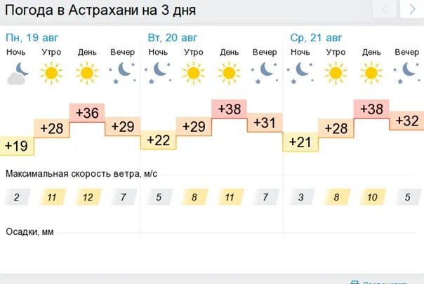 Погода эльбан 10 дней точный прогноз. Погода в Астрахани. Погода в Астрахани на 10. Гисметео Астрахань. Погода в Астрахани на 10 дней.