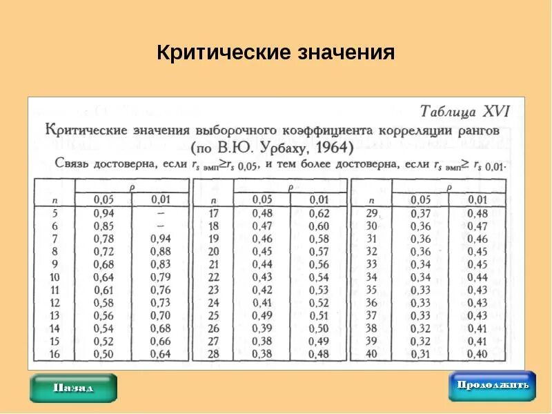 05. Таблица значений коэффициента стьюдента. Таблица распределения стьюдента 0. Таблица т критерия стьюдента. Таблица критичеческих значений.