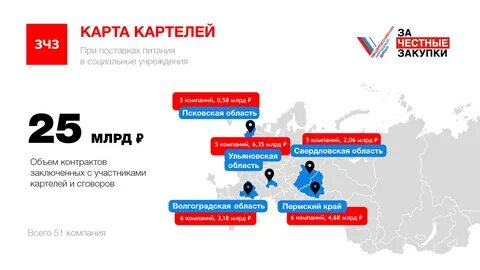Картель примеры