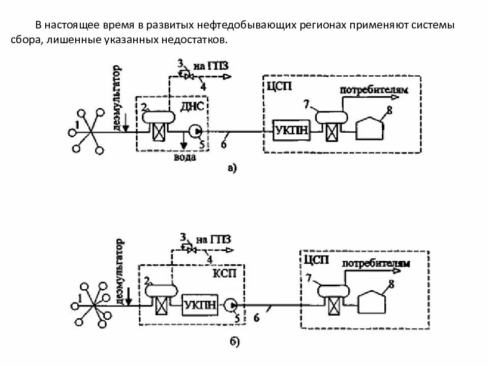 Системы сбора и транспортировки газа. Система сбора на газовом месторождении. Системы сбора и транспортировки газа. Принципиальная технологическая схема сбора и подготовки нефти и газа. Принципиальная схема укпг.