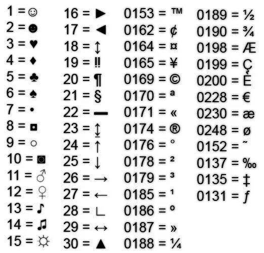Спецсимволы цифры