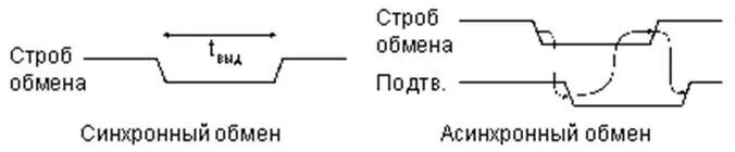 Асинхронное api