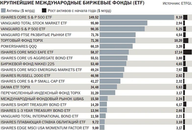 Биржевые фонды ETF. ETF фонды список. Фонды на Московской бирже. Фонд биржа.