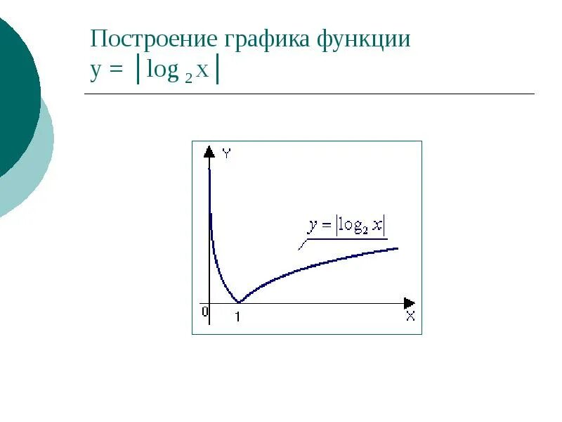 Логарифмическая функция и её свойства