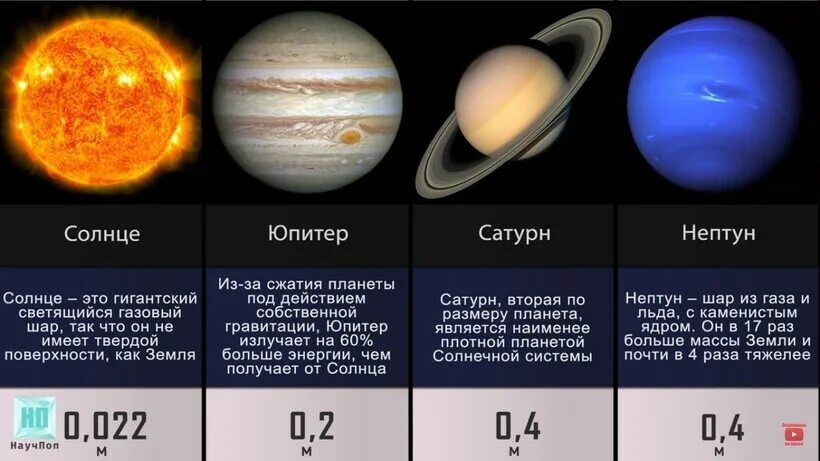 Время на разных планетах. G на разных планетах. Вес на других планетах. Прыжки на разных планетах. На разных планетах.