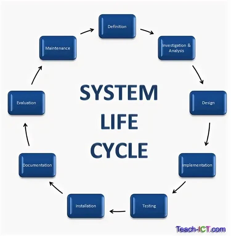 Аис лайф. Модели ICT. Teach the Cycle of Life. Схемой профессий European ICT. Cycle-sharing System.