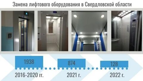 Лифты плата за лифт