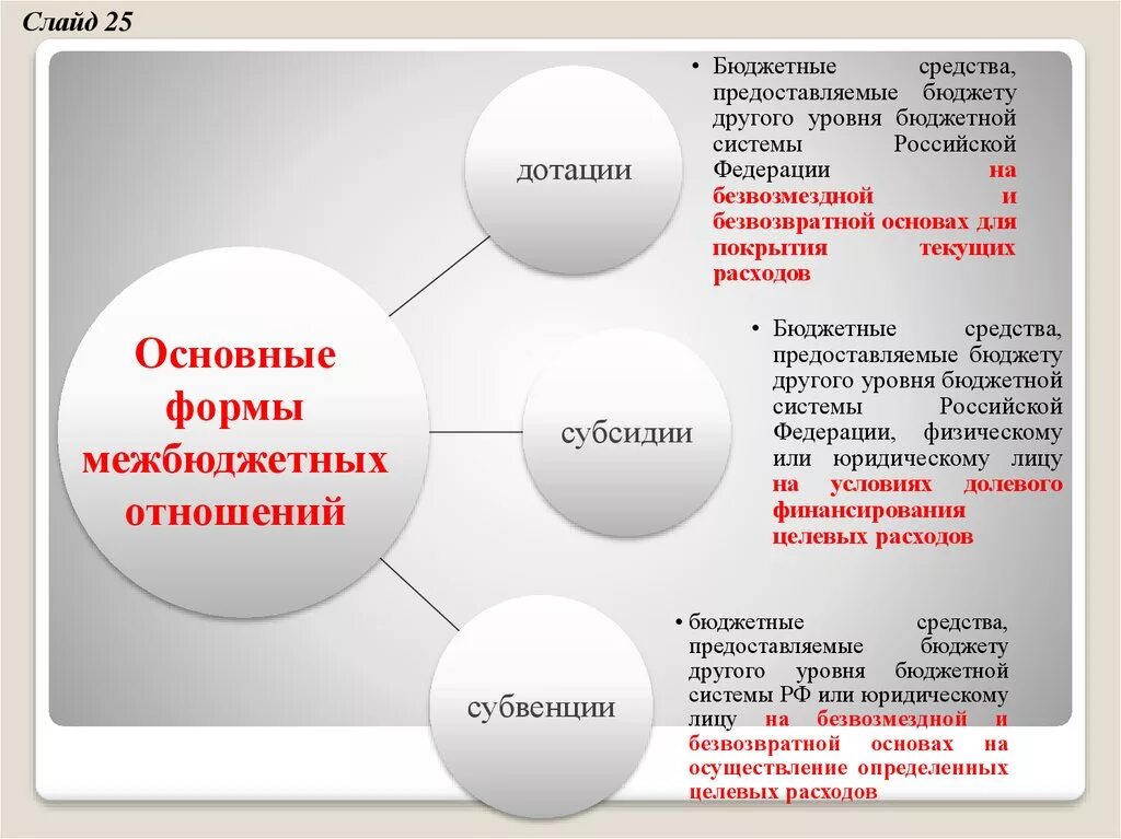 Дотации субсидии субвенции. Дотации субсидии субвенции отличия. Субсидии субвенции дотации различия в бюджете. Сравнительная характеристика дотаций субсидий субвенций.