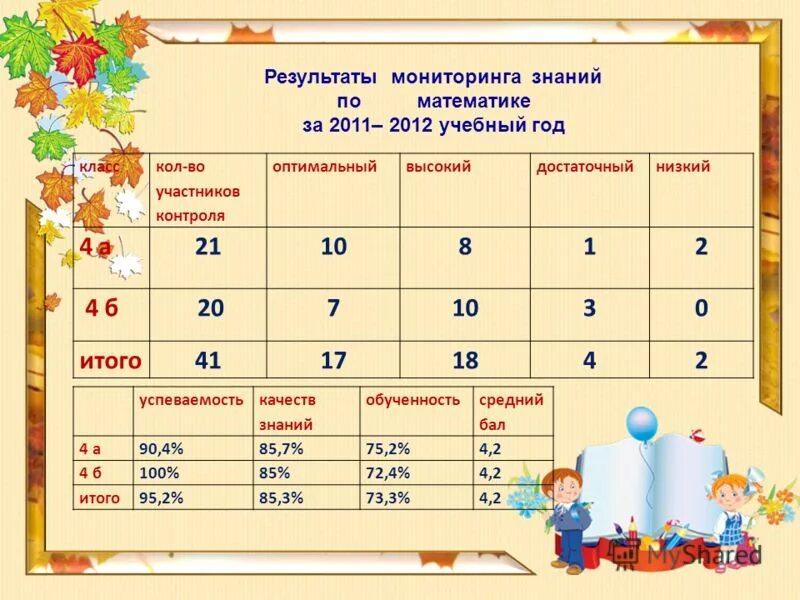 7 10 лет какой класс. 7 10 лет какой класс