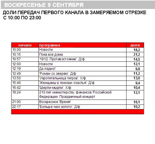 Передачи 1 канал 1 января