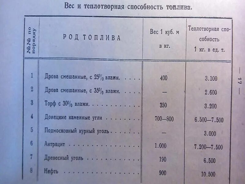 Вес 1 куб метра песка. Гравий 5-10 вес в Кубе. Вес 1м3 песка строительного среднего. Вес щебня строительного. Сколько весит ведро песка