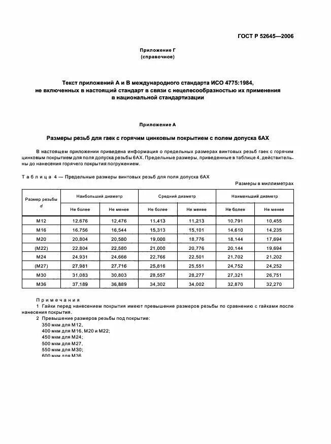 Размеры под покрытие