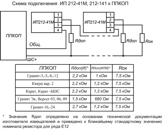 Ип 212 141 схема. Расключение датчика ИП 212. Схема подключения пожарного извещателя ИП-212. Извещатель пожарный дымовой ИП 212-141 схема подключения. Подключение пожарного извещателя ип212.