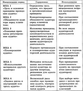 Нормативный аудит