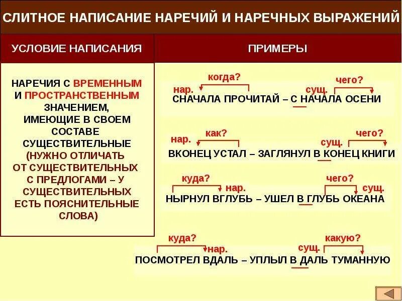 Укажите вариант который не является словосочетанием