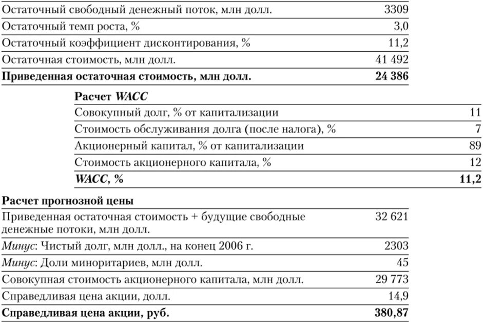 Расчет свободных денежных средств. Остаточный денежный поток. Свободный денежный поток на Акционерный капитал. Свободный денежный поток и чистый денежный поток разница. Расчет свободного денежного потока.