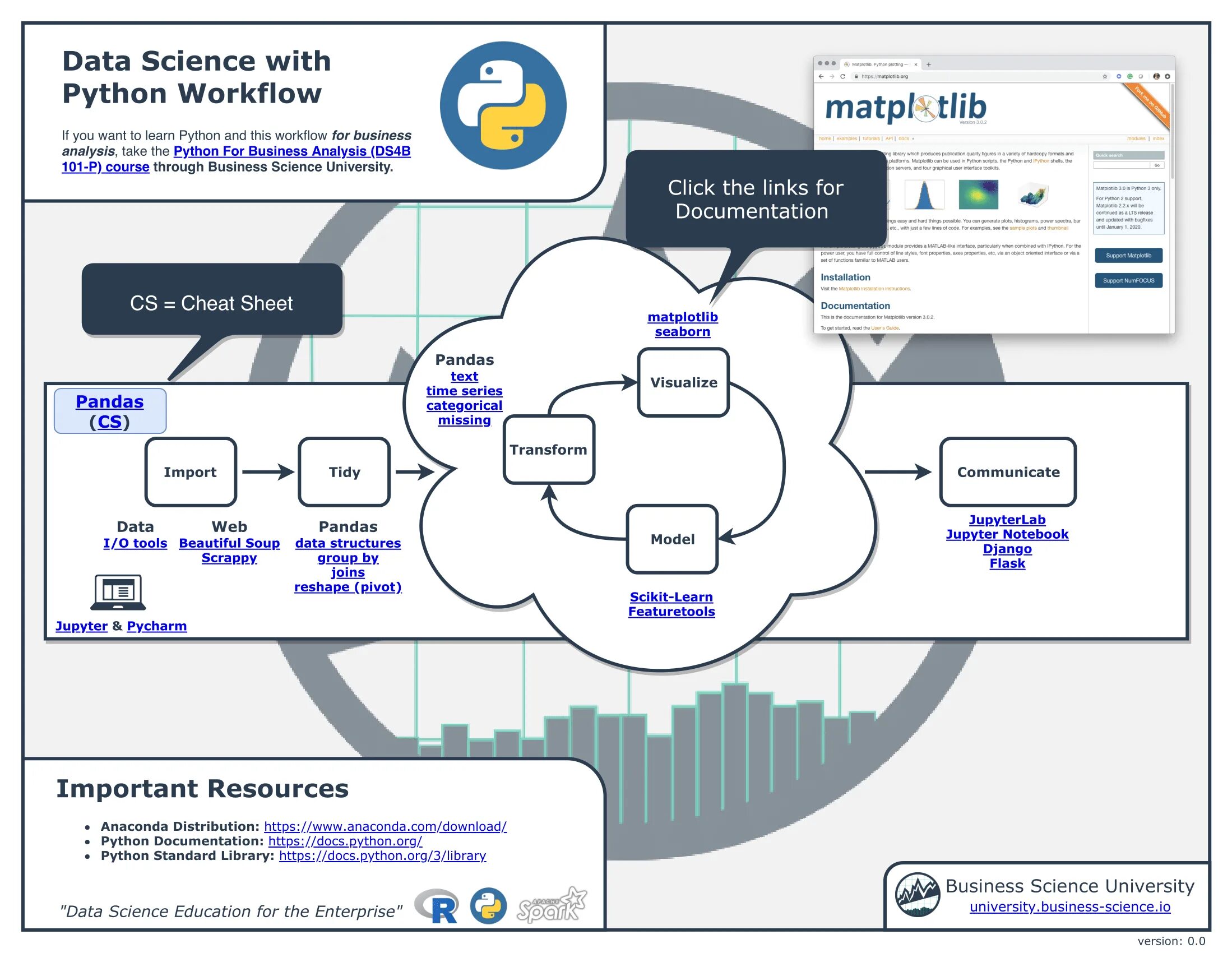 Data article. Структура for в питоне. инструменты data science. python for data science. python обучение.