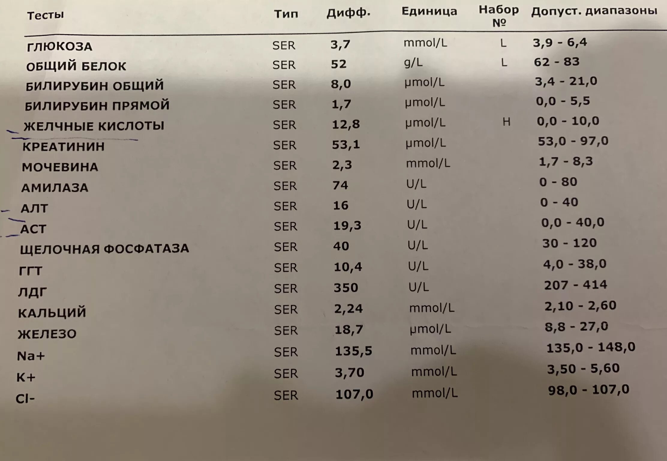 Общий белок при беременности норма. Общий белок в анализе крови. Общий белок анализ. Показатели лейкоцитов у кошки. Общий белок в крови название анализа.