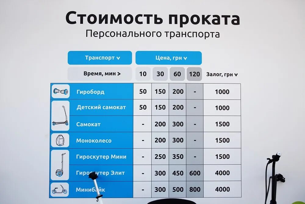 Сколько получают в самокате. Тарифы напрокат самокатов. Тарифы на самокаты. Стоимость проката. Аренда самоката тарифы.