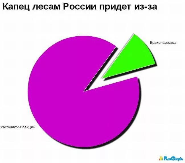 Ужасный график. Прикольные графики. Смешные графики. Смешной график. Забавныеграфии.