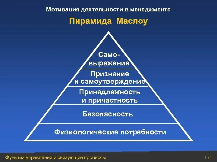 Мотивация деятельности в менеджменте. Понятие мотивации в менеджменте. Стимул и мотив в менеджменте. Функции мотивации в менеджменте. Мотив относится к деятельности